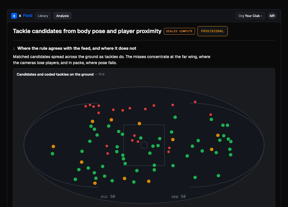 Tackle candidates from body pose and player proximity