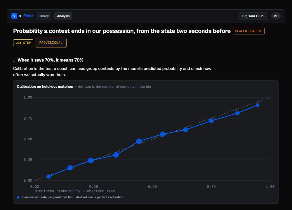 Probability a contest ends in our possession, from the state two seconds before